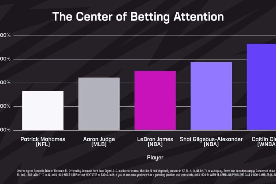 Caitlin Clark Comparisons