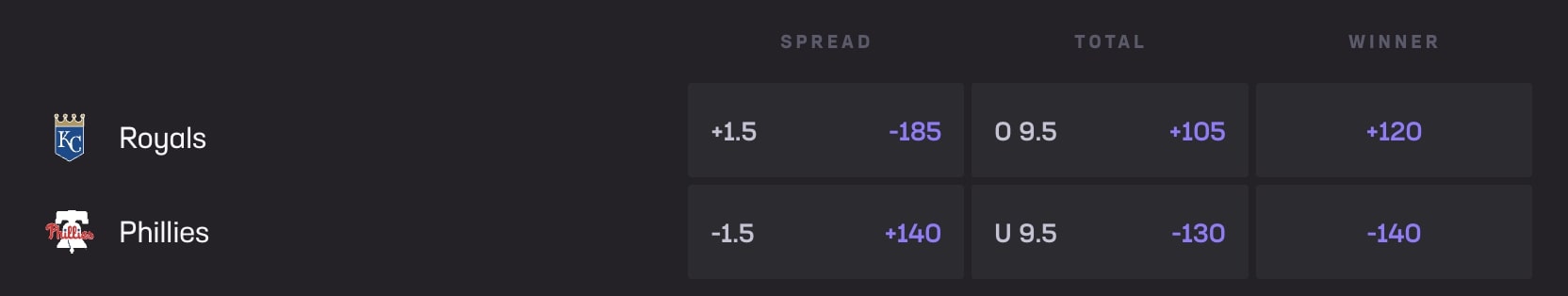 Run Line, Total and Winner markets at Hard Rock Bet Sportsbook